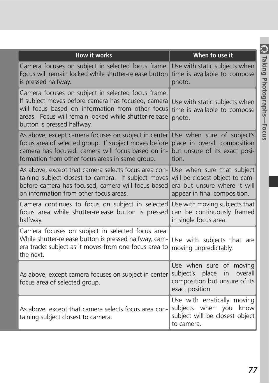 Nikon D2HS User Manual | Page 91 / 271