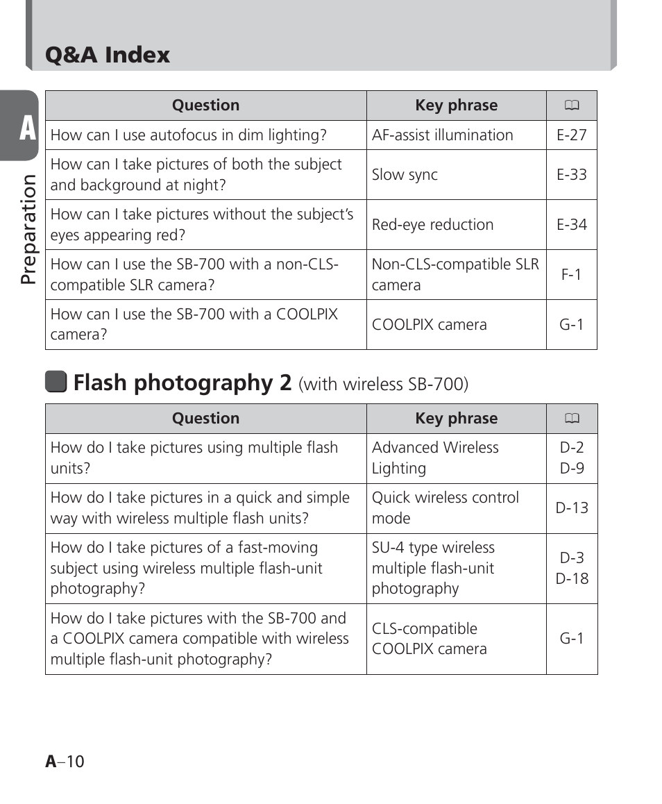 Q&a index, Flash photography 2, Preparation | Nikon Speedlight SB-700 User Manual | Page 10 / 164