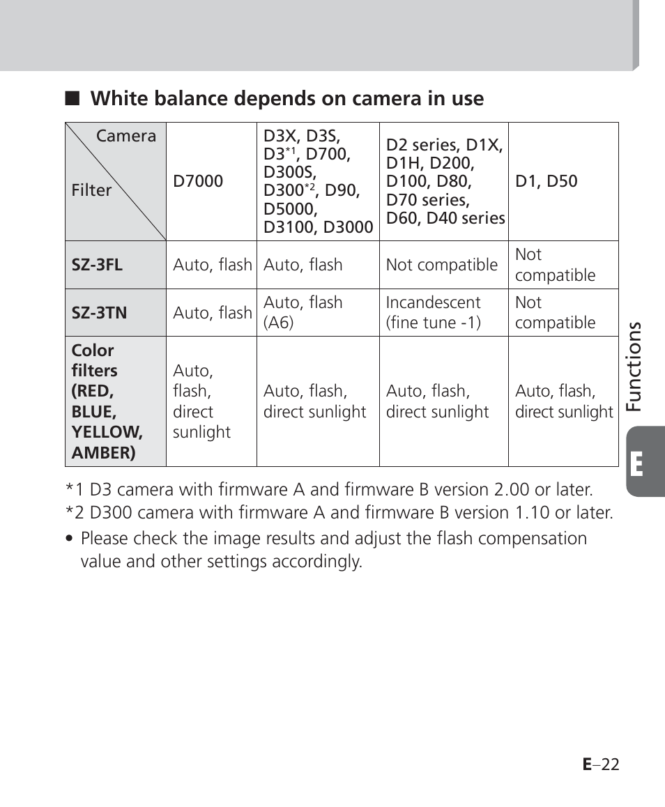 Functions, White balance depends on camera in use | Nikon Speedlight SB-700 User Manual | Page 113 / 164