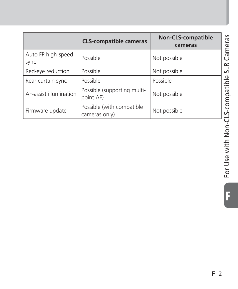 For use with non-cls-compatible slr cameras | Nikon Speedlight SB-700 User Manual | Page 127 / 164