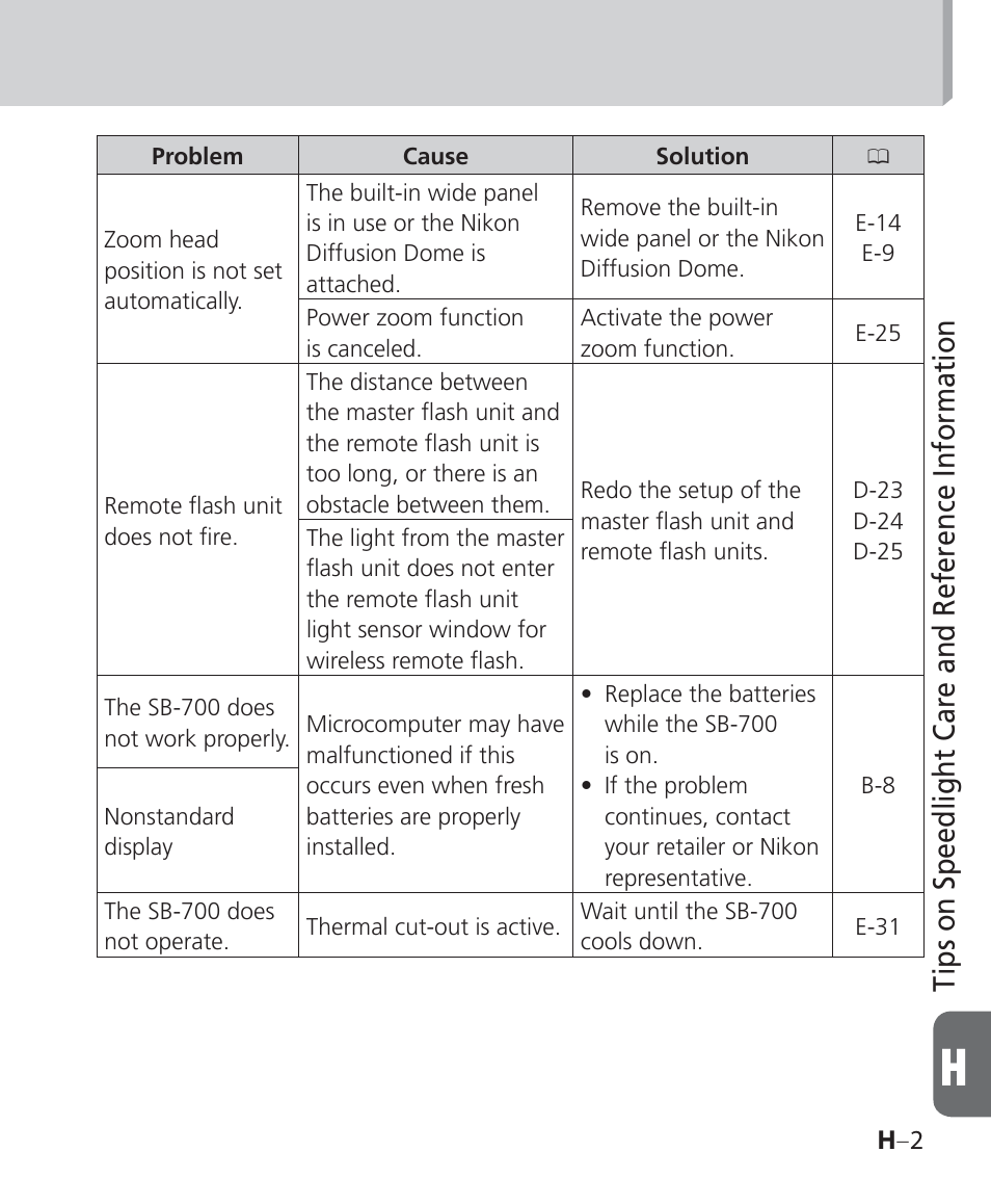 Tips on speedlight care and reference information | Nikon Speedlight SB-700 User Manual | Page 131 / 164