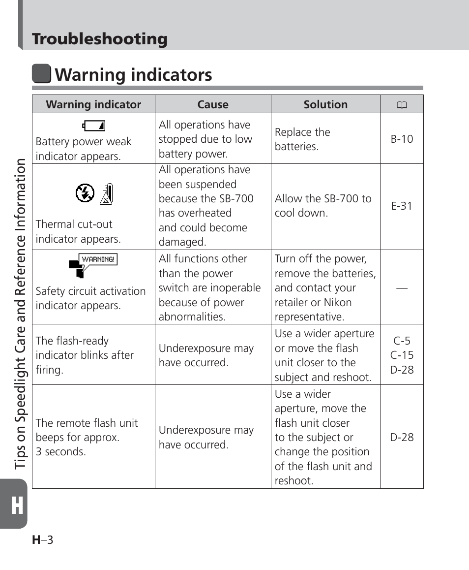 Warning indicators, Troubleshooting, Tips on speedlight care and reference information | Nikon Speedlight SB-700 User Manual | Page 132 / 164