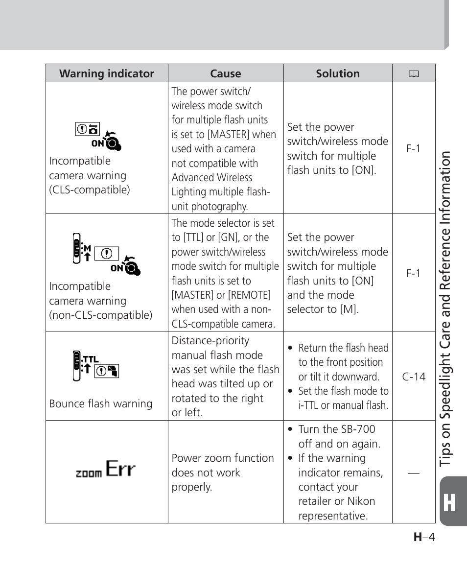 Tips on speedlight care and reference information | Nikon Speedlight SB-700 User Manual | Page 133 / 164