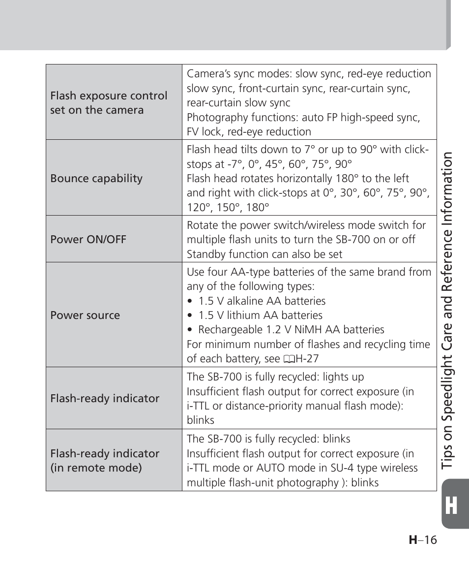 Tips on speedlight care and reference information | Nikon Speedlight SB-700 User Manual | Page 145 / 164