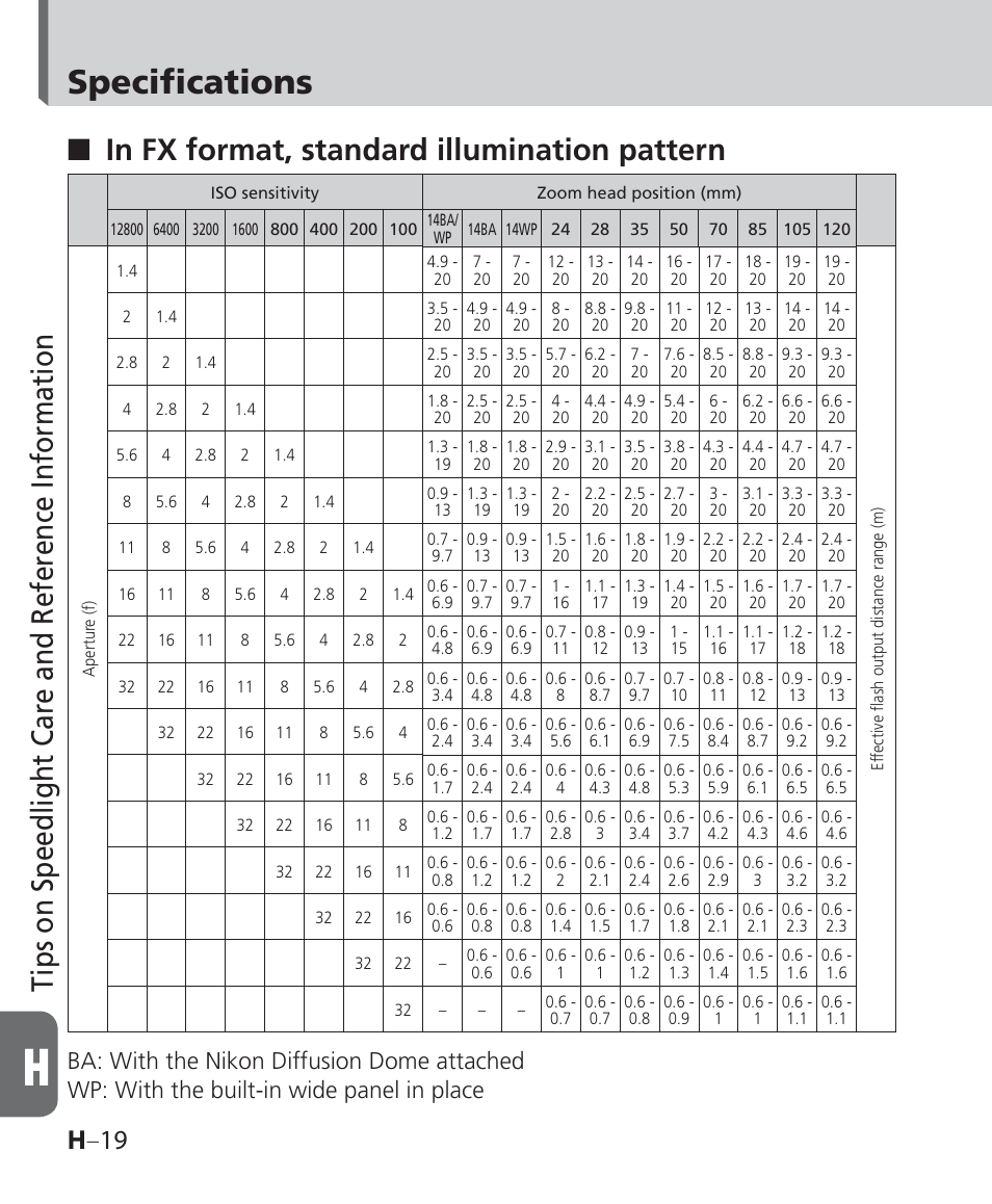 Specifications, Tips on speedlight care and reference information, H –19 | Nikon Speedlight SB-700 User Manual | Page 148 / 164