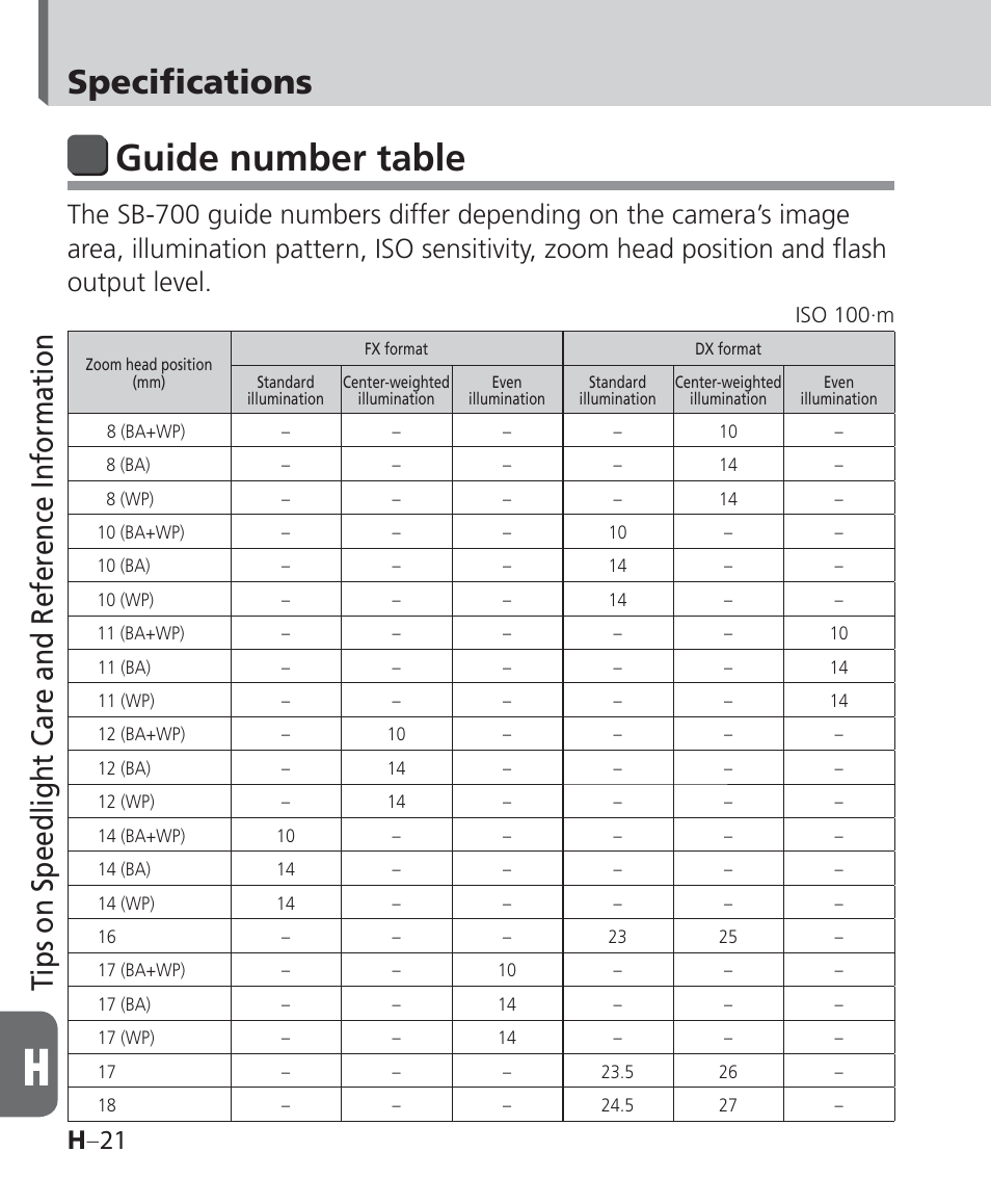 Guide number table, Specifications, Tips on speedlight care and reference information | H –21 | Nikon Speedlight SB-700 User Manual | Page 150 / 164