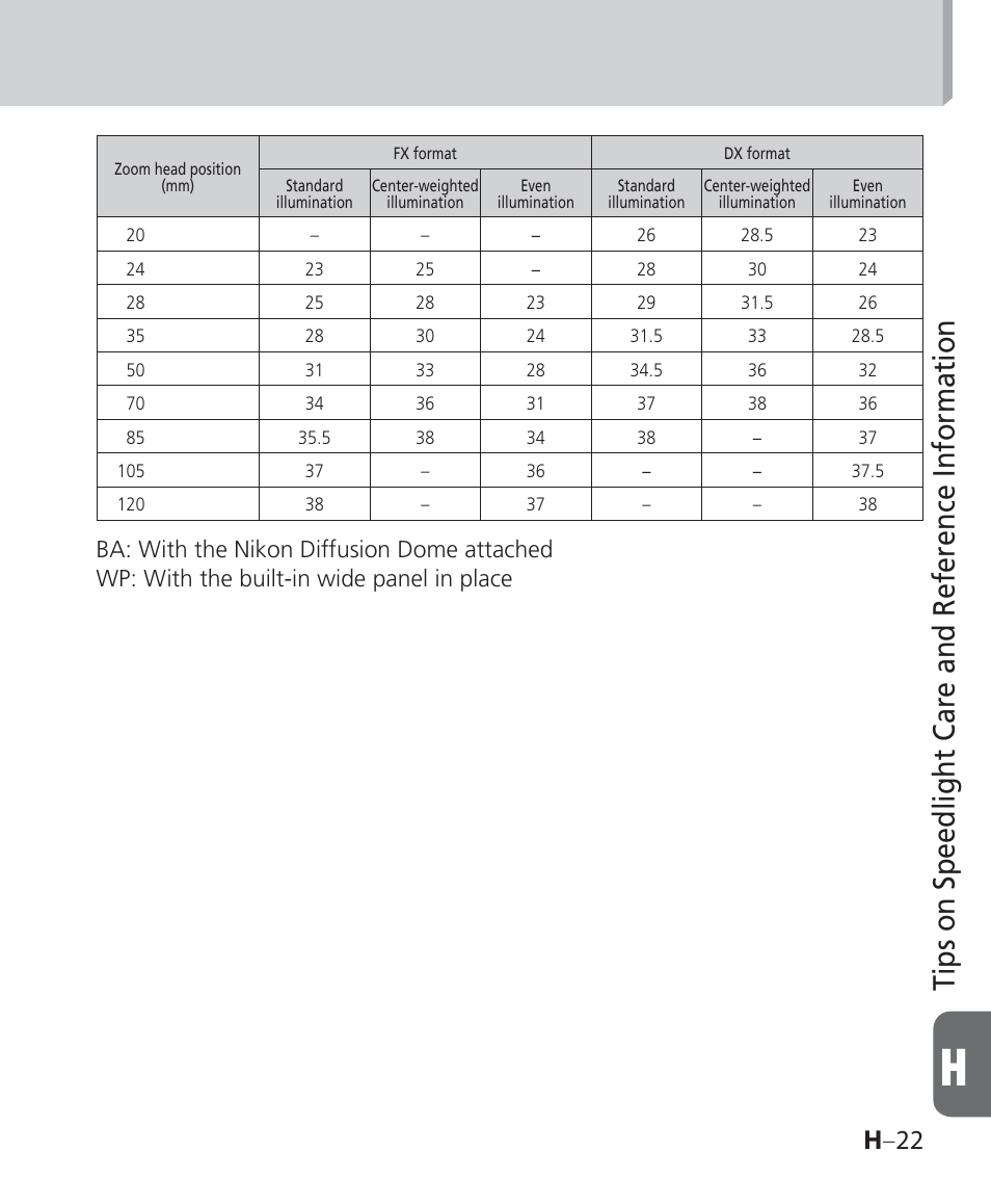 Tips on speedlight care and reference information, H –22 | Nikon Speedlight SB-700 User Manual | Page 151 / 164