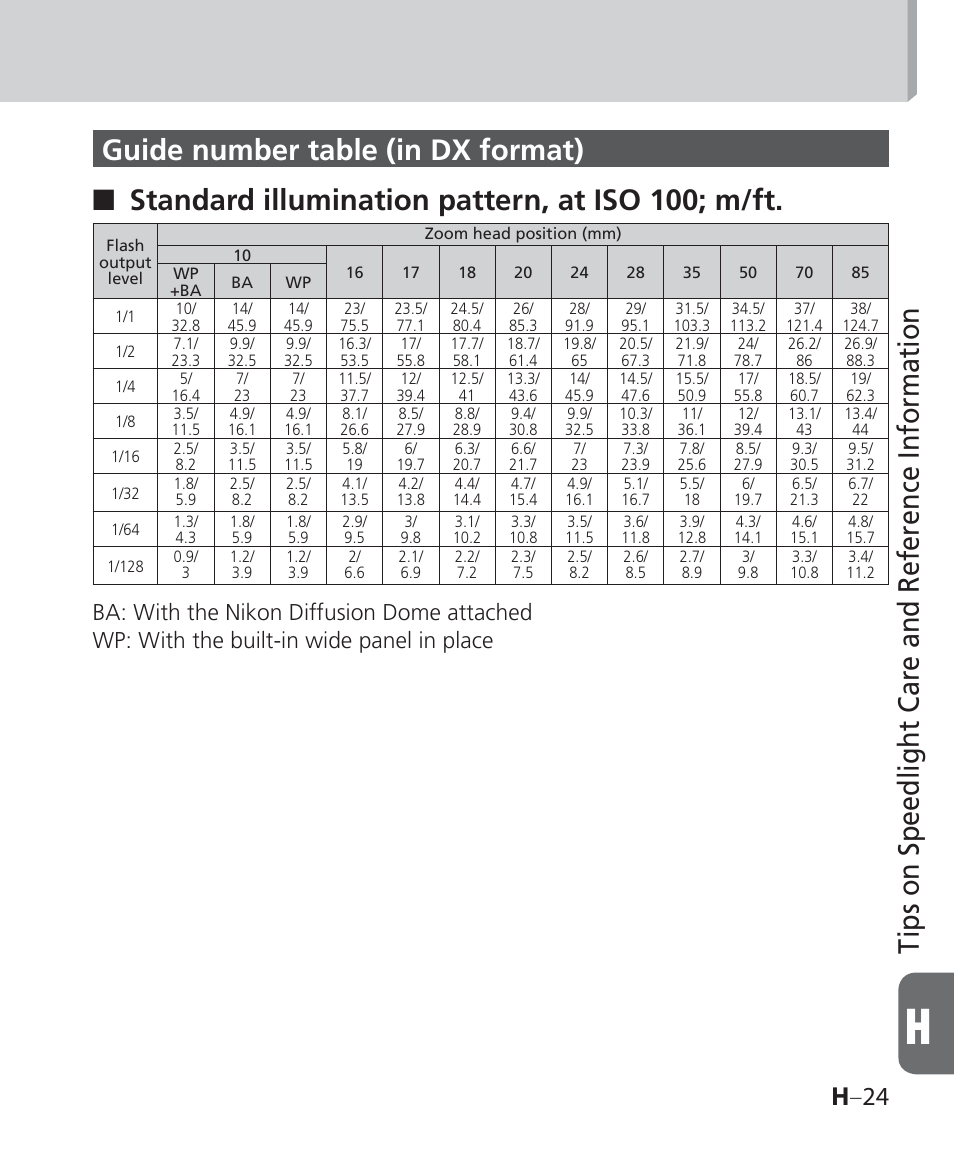 Tips on speedlight care and reference information, H –24 | Nikon Speedlight SB-700 User Manual | Page 153 / 164