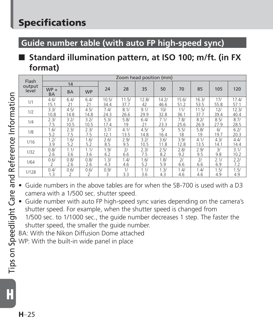 Specifications, Tips on speedlight care and reference information, H –25 | Nikon Speedlight SB-700 User Manual | Page 154 / 164