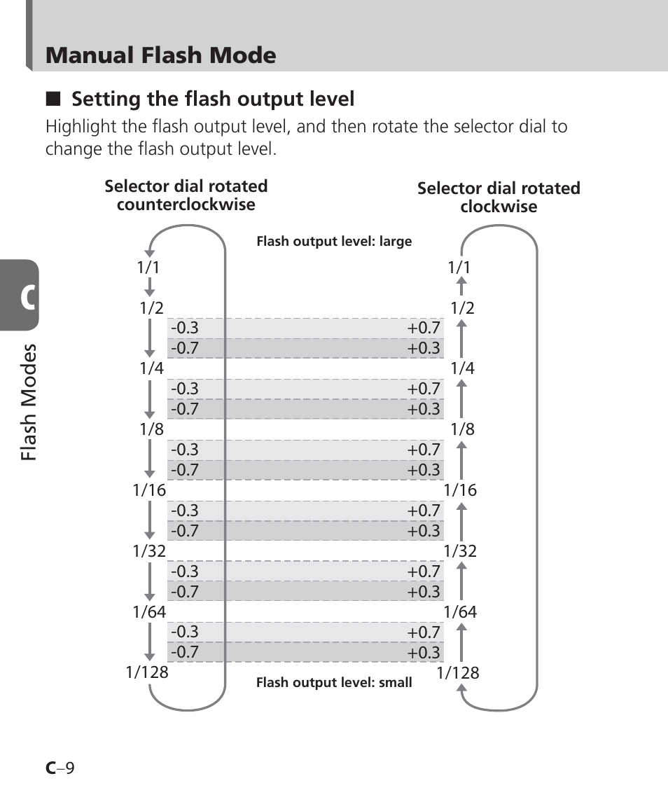Manual flash mode | Nikon Speedlight SB-700 User Manual | Page 56 / 164