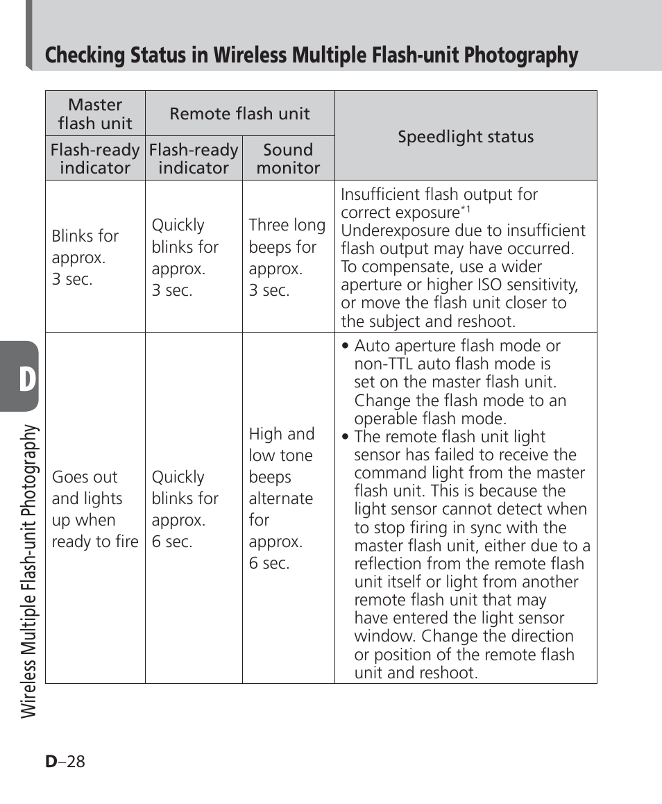 Wireless multiple flash-unit photography | Nikon Speedlight SB-700 User Manual | Page 90 / 164