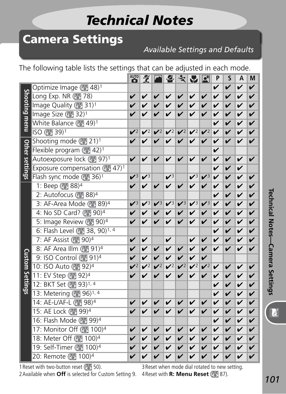 Technical notes, Camera settings | Nikon D50 User Manual | Page 111 / 148