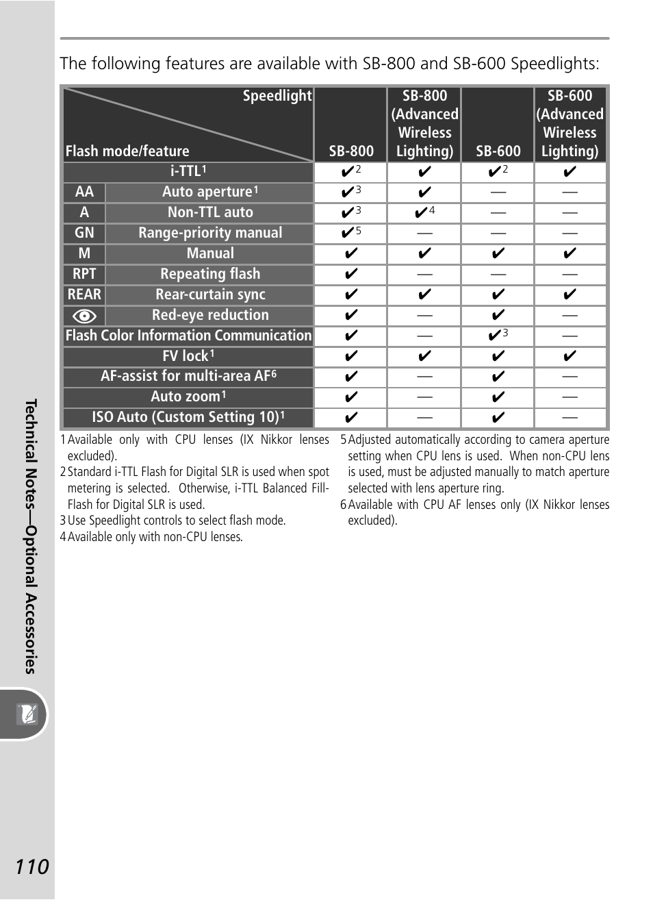 Nikon D50 User Manual | Page 120 / 148
