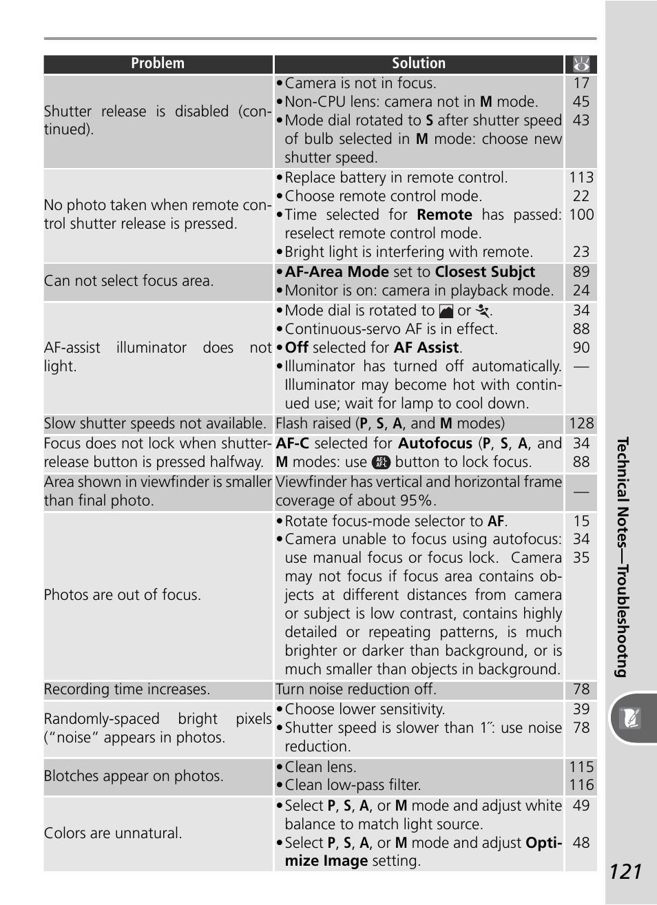 Nikon D50 User Manual | Page 131 / 148