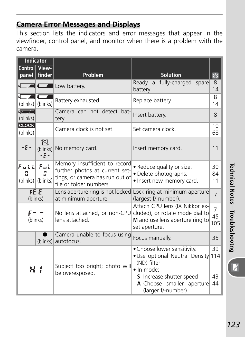 Camera error messages and displays | Nikon D50 User Manual | Page 133 / 148