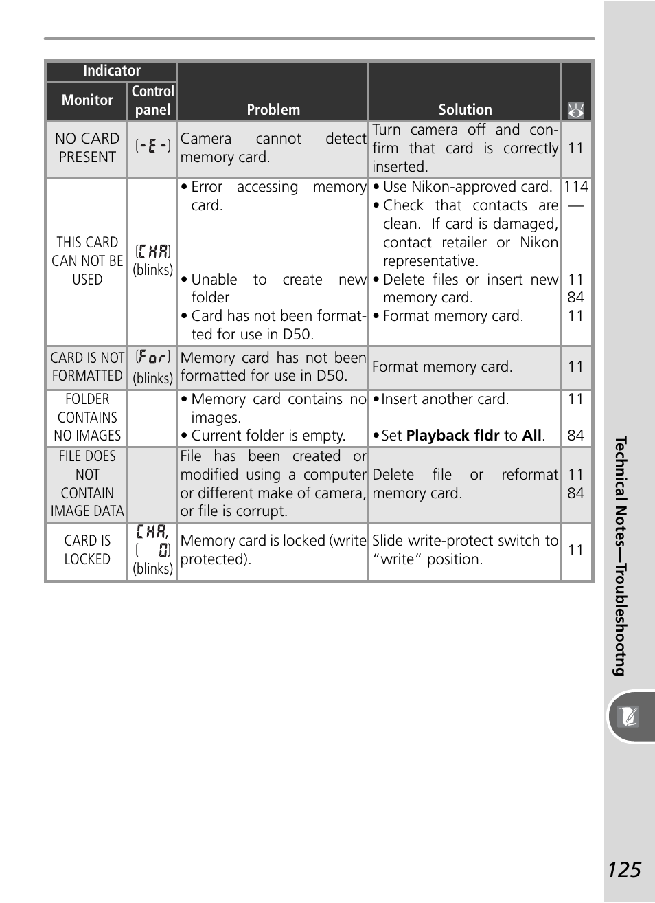 Nikon D50 User Manual | Page 135 / 148