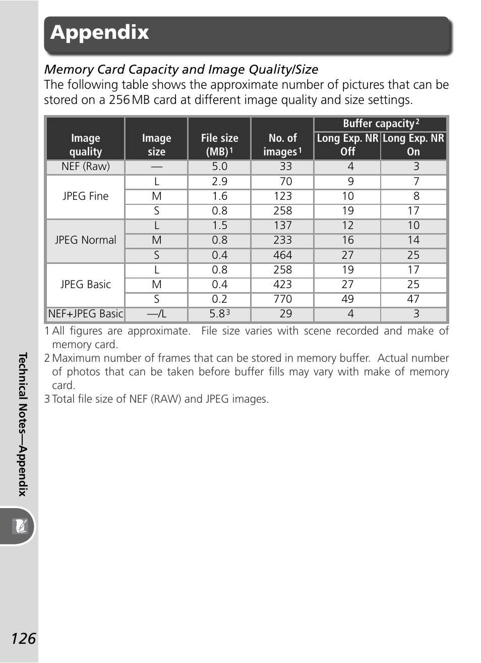 Appendix | Nikon D50 User Manual | Page 136 / 148