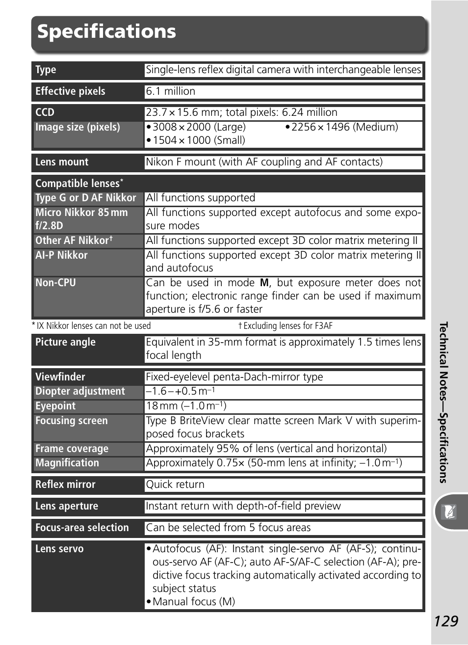 Specifications, Specifi cations | Nikon D50 User Manual | Page 139 / 148