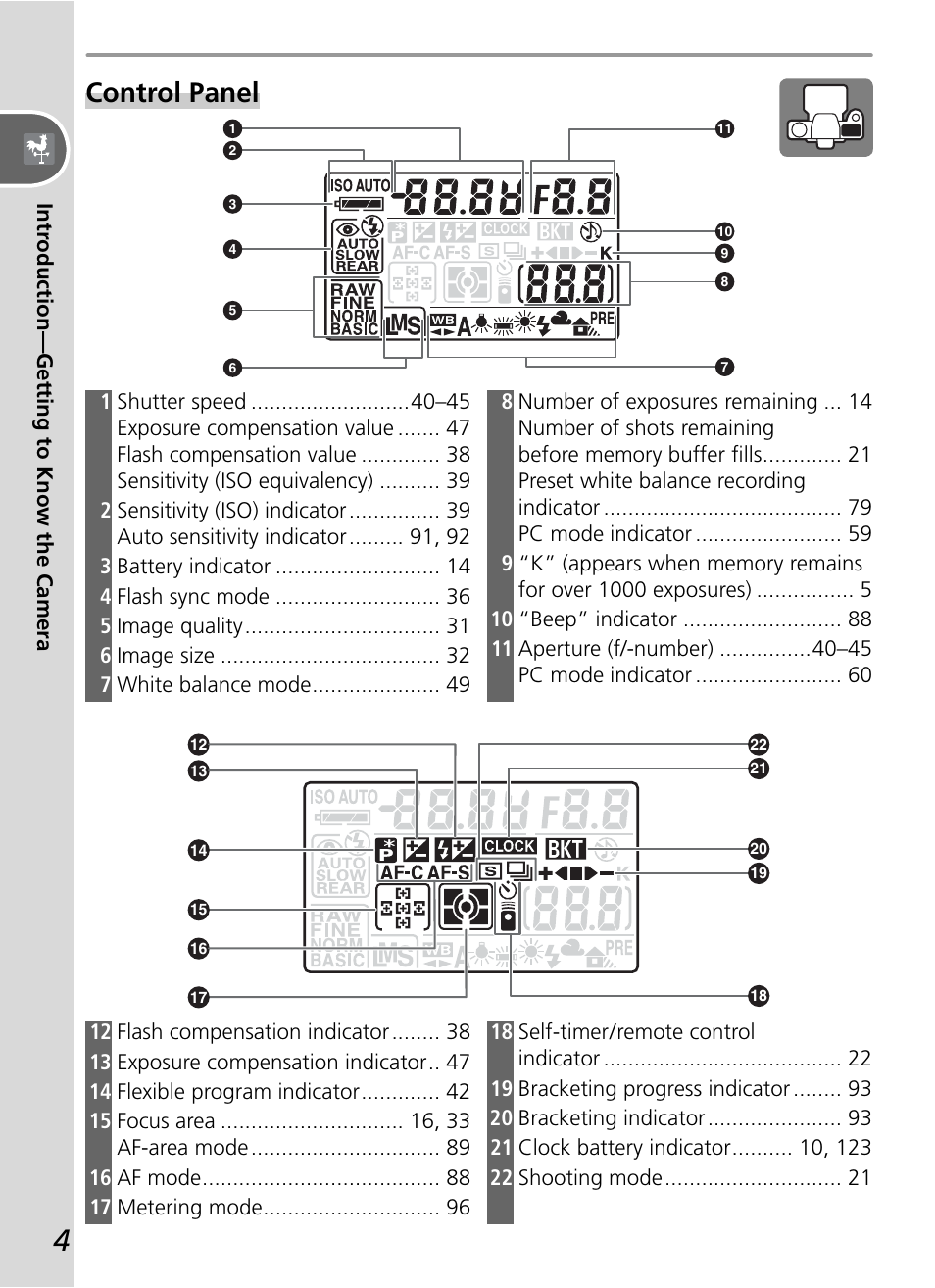 Control panel | Nikon D50 User Manual | Page 14 / 148