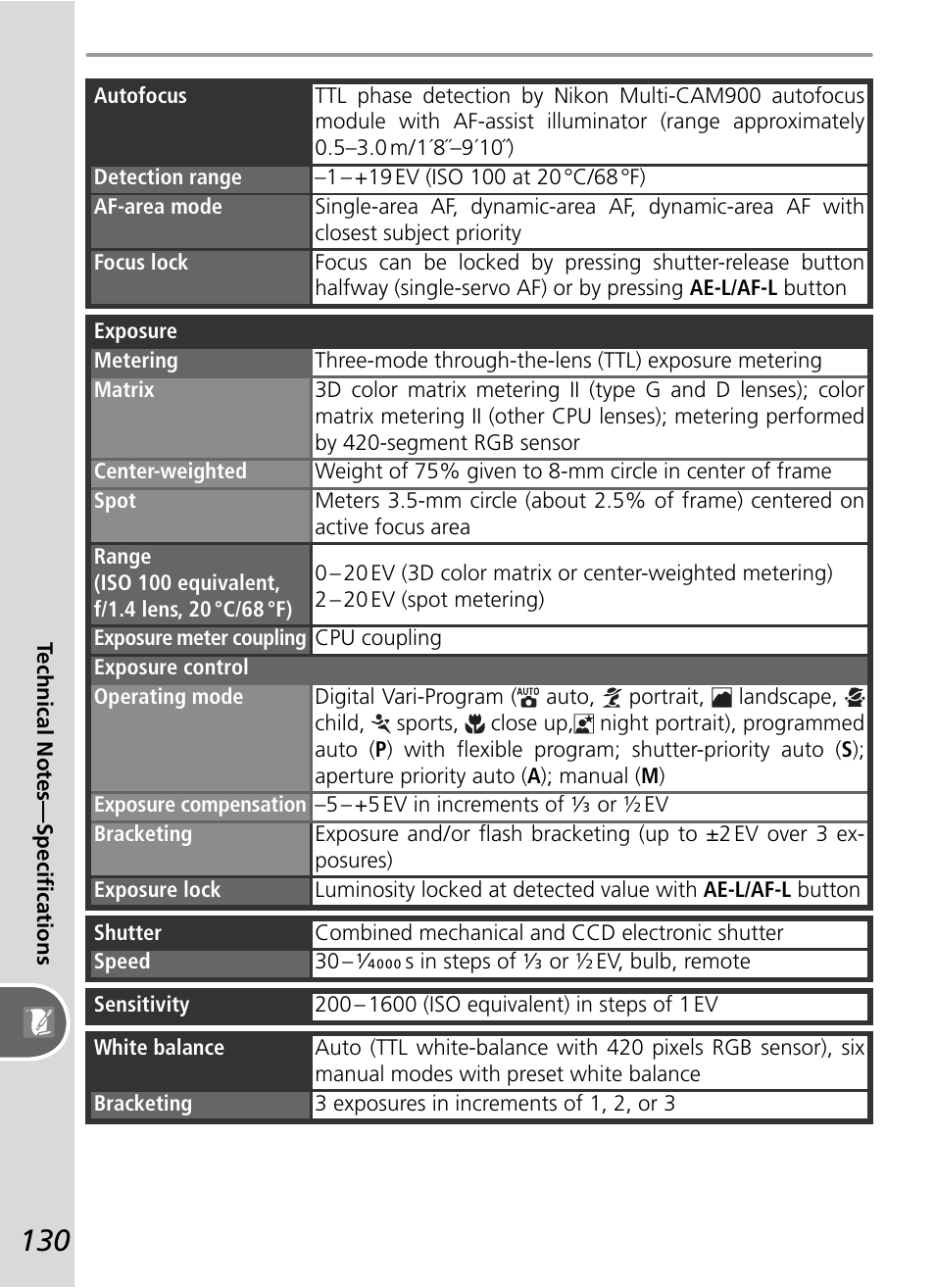 Nikon D50 User Manual | Page 140 / 148