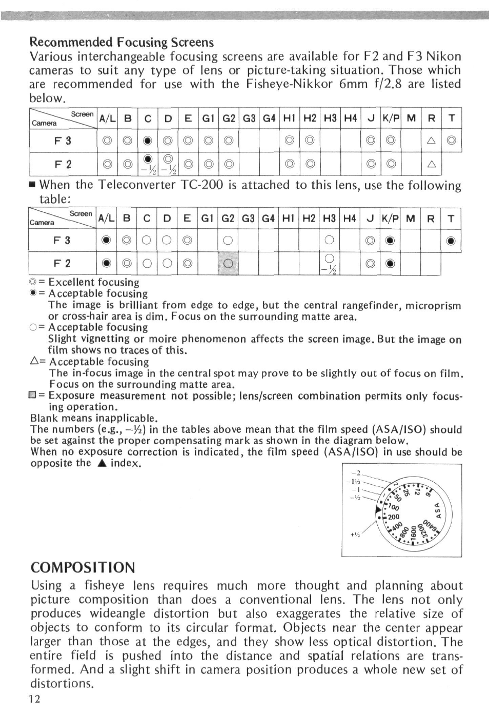 Composition | Nikon Fisheye-NIKKOR 6mm f-2.8 User Manual | Page 12 / 36