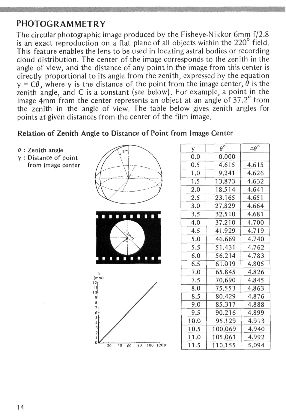 Photogrammetry | Nikon Fisheye-NIKKOR 6mm f-2.8 User Manual | Page 14 / 36