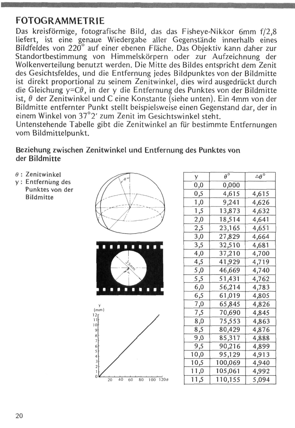 Fotogrammetrie | Nikon Fisheye-NIKKOR 6mm f-2.8 User Manual | Page 20 / 36
