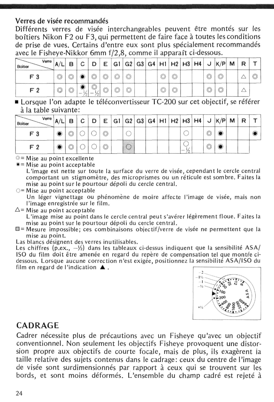 Cadrage | Nikon Fisheye-NIKKOR 6mm f-2.8 User Manual | Page 24 / 36