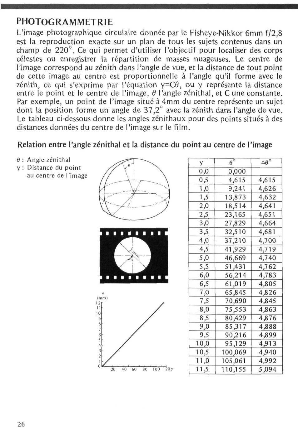 Photogrammetrie | Nikon Fisheye-NIKKOR 6mm f-2.8 User Manual | Page 26 / 36