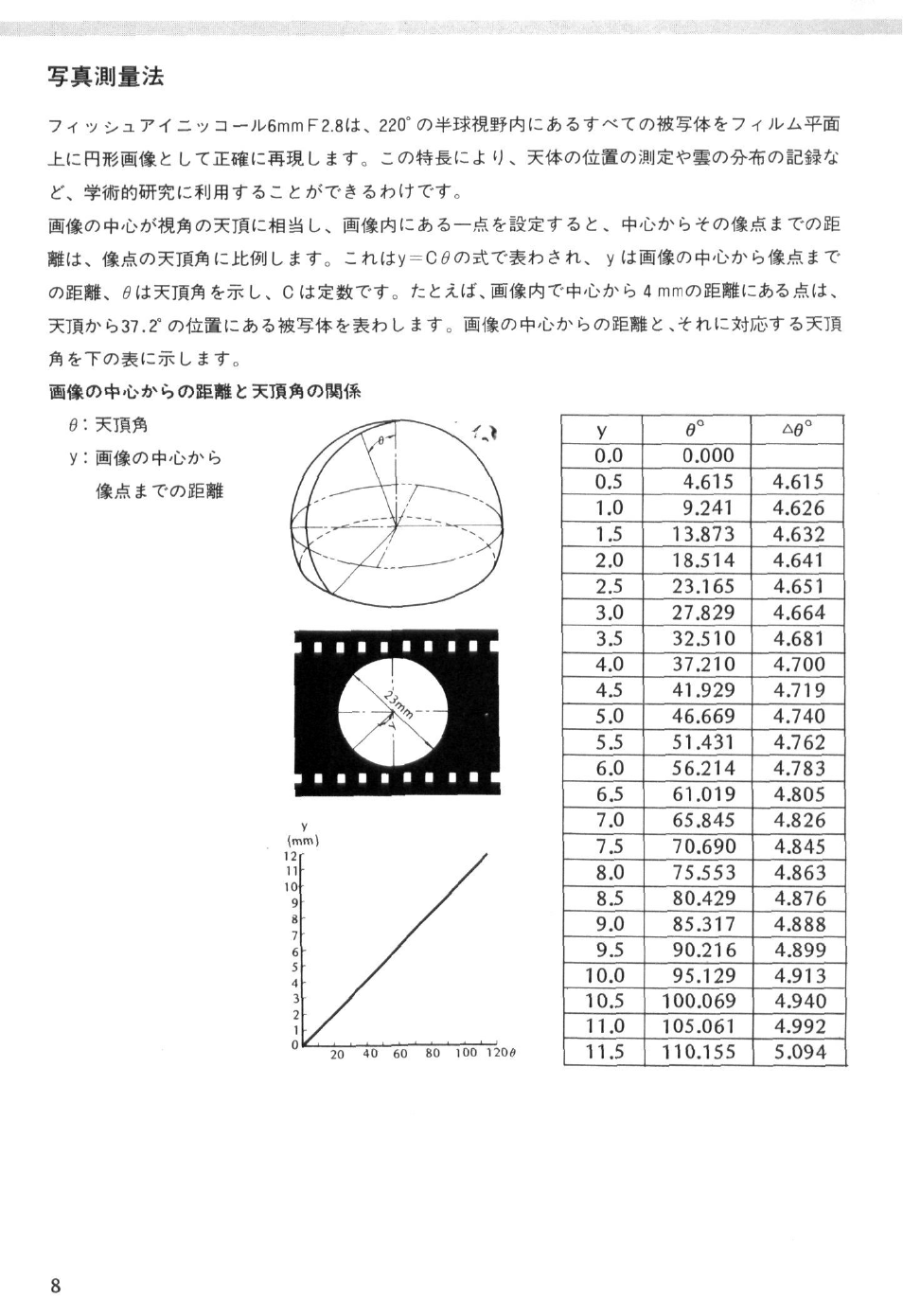 Шй^х(ыт | Nikon Fisheye-NIKKOR 6mm f-2.8 User Manual | Page 8 / 36