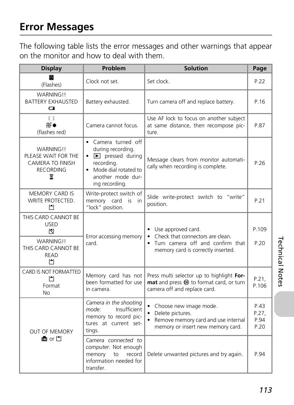 Error messages | Nikon P4 User Manual | Page 115 / 137