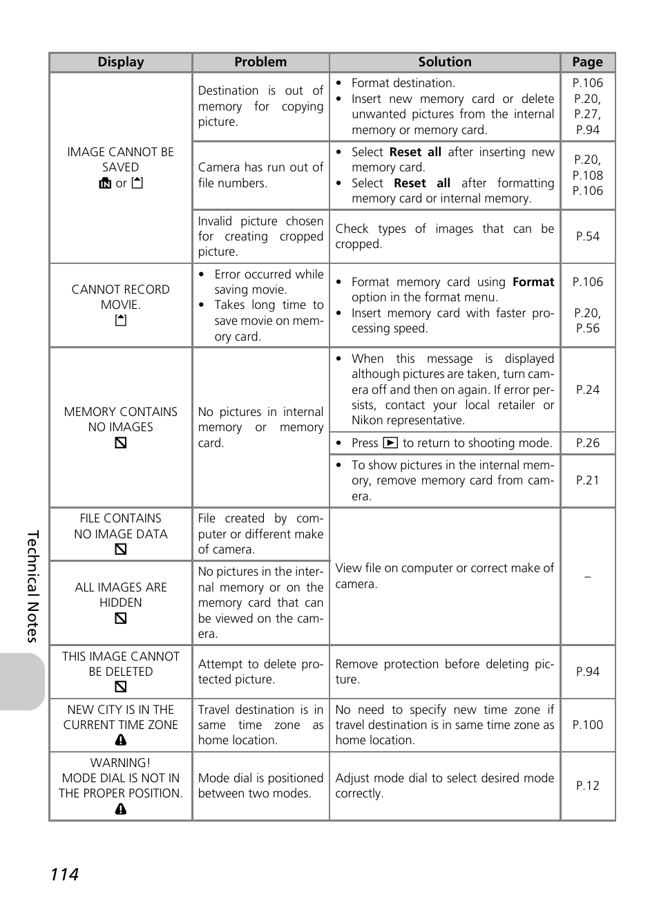 Tec h n ic a l no tes | Nikon P4 User Manual | Page 116 / 137