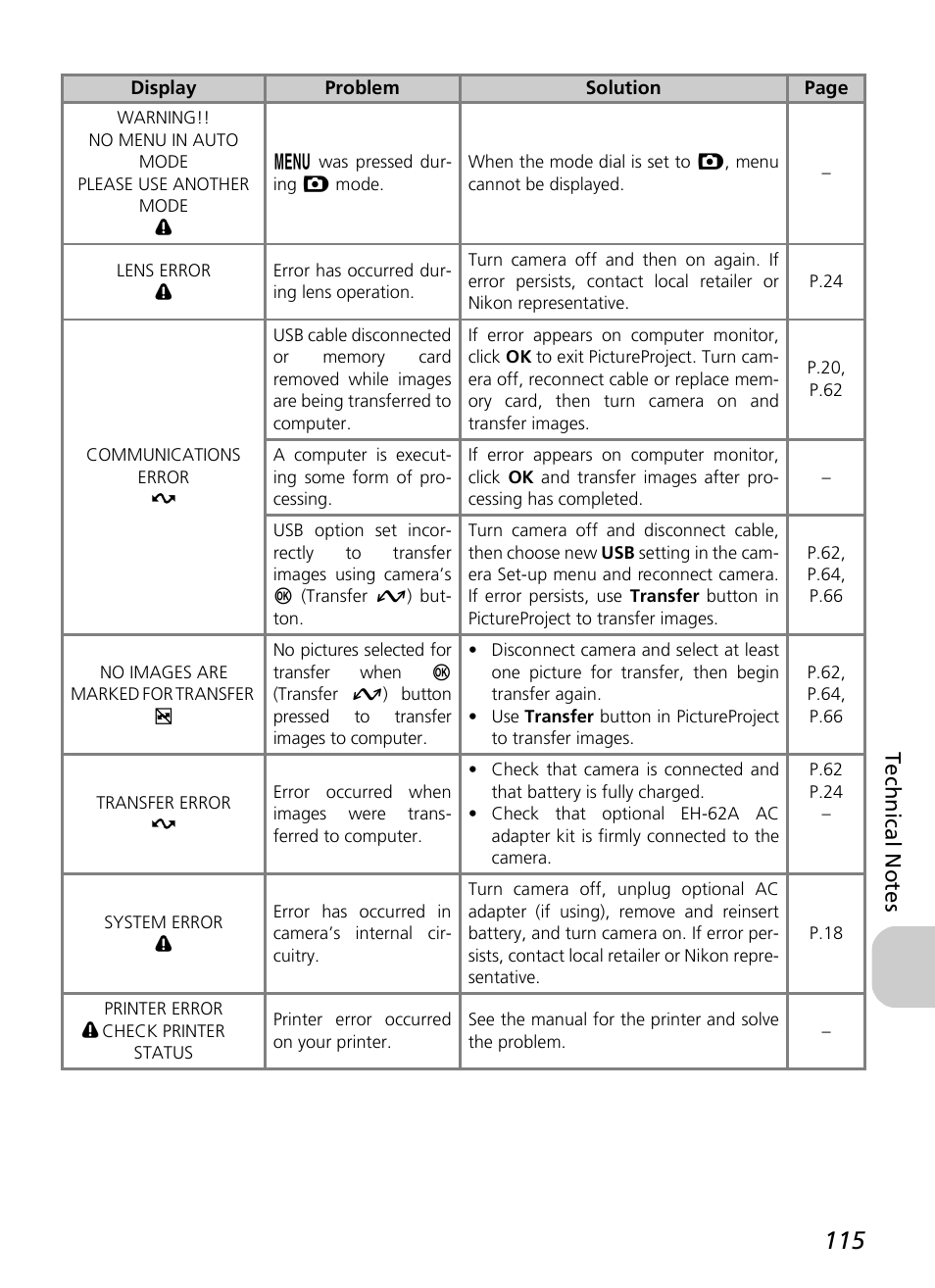 Tec h n ic a l no tes | Nikon P4 User Manual | Page 117 / 137