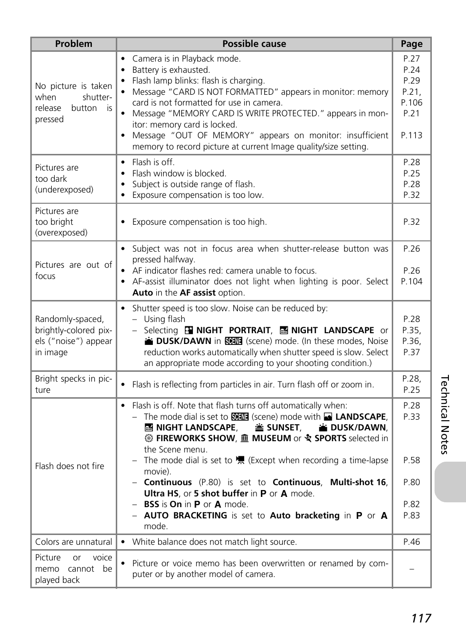 Tec h n ic a l no tes | Nikon P4 User Manual | Page 119 / 137