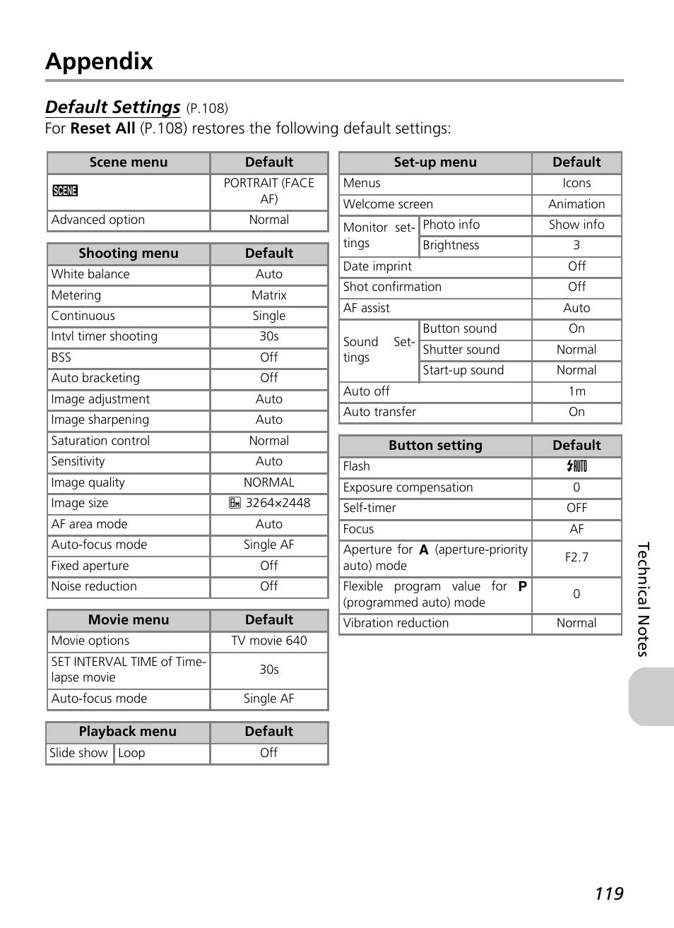 Appendix, Default settings | Nikon P4 User Manual | Page 121 / 137