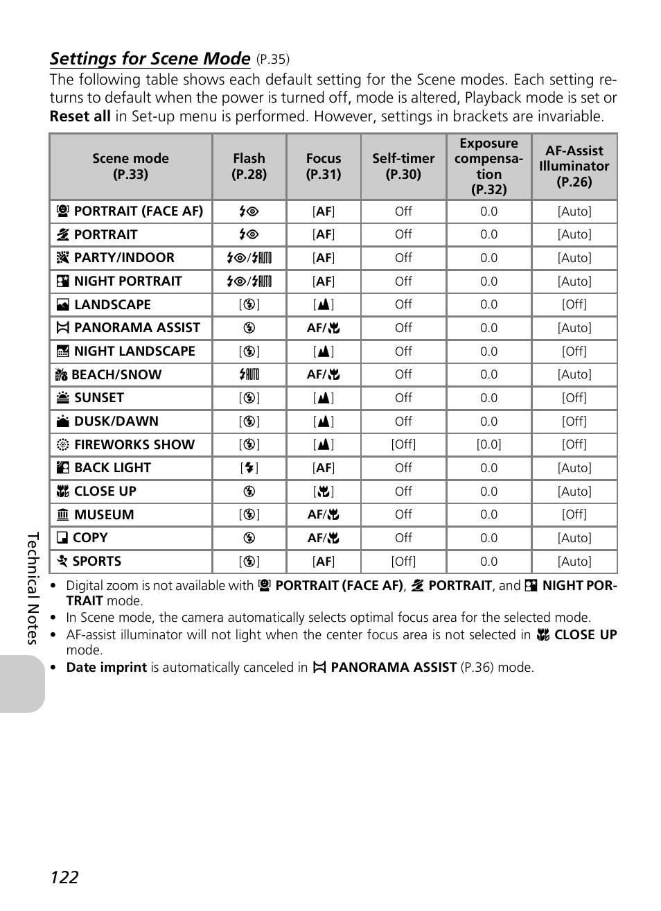 Settings for scene mode | Nikon P4 User Manual | Page 124 / 137