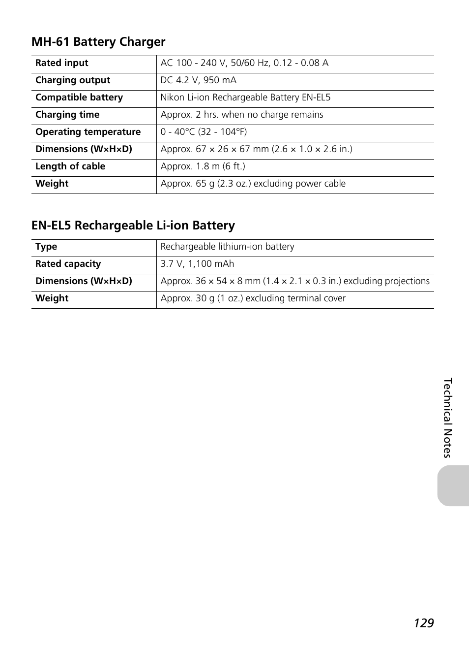 Nikon P4 User Manual | Page 131 / 137