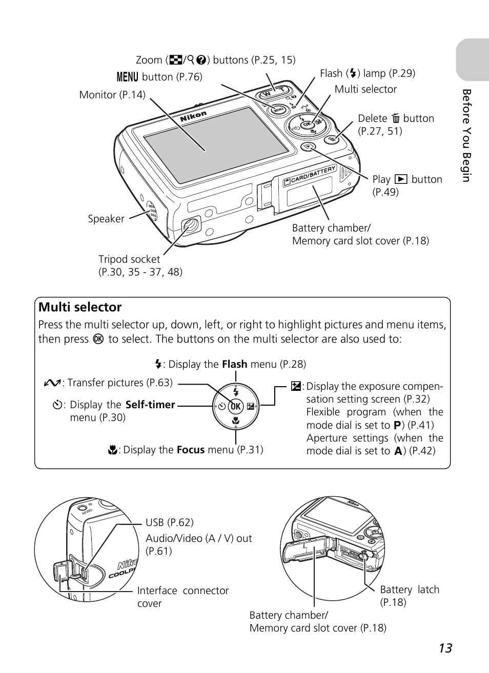 Multi selector | Nikon P4 User Manual | Page 15 / 137