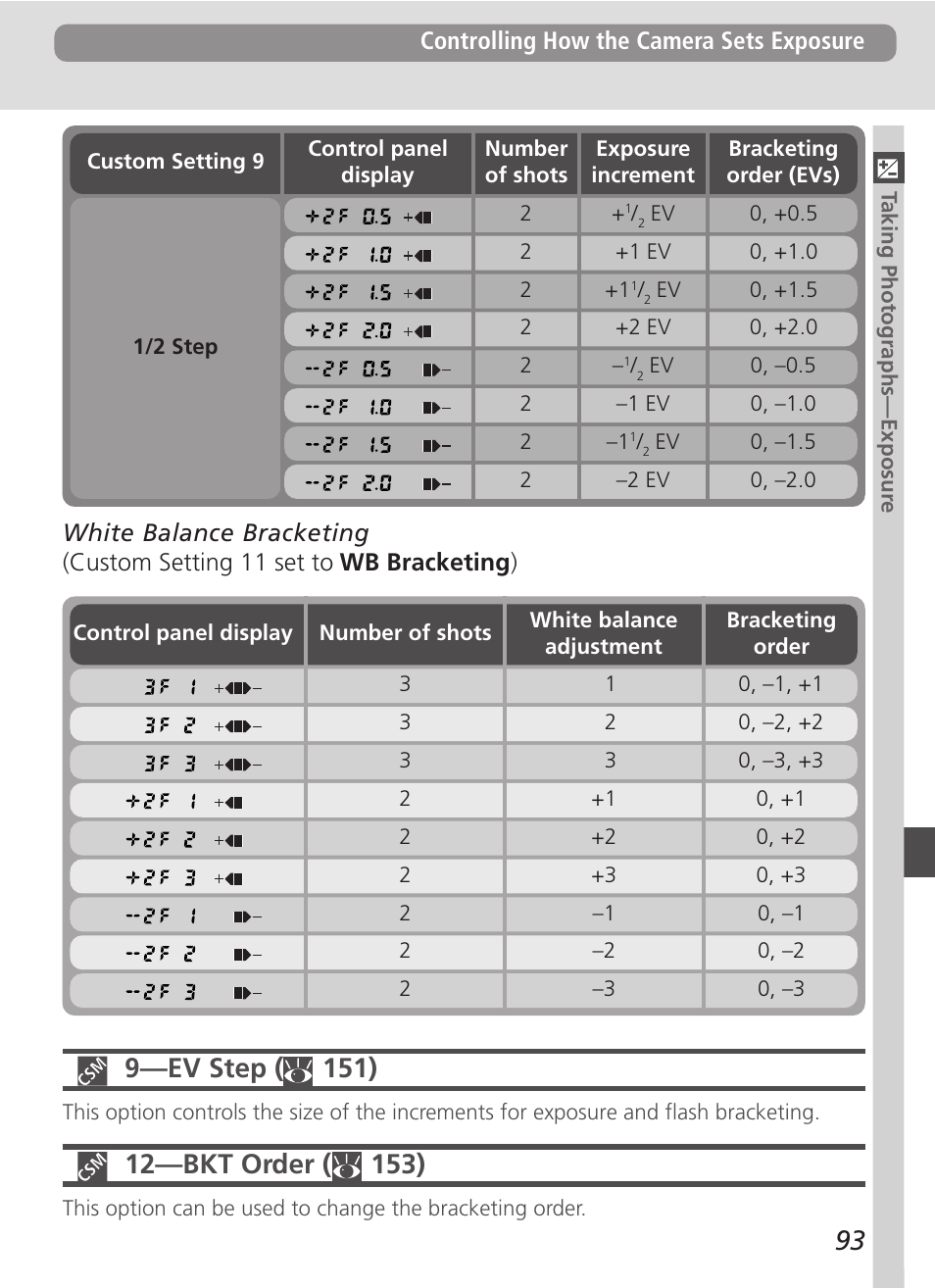 9—ev step ( 151) | Nikon D100 User Manual | Page 105 / 212