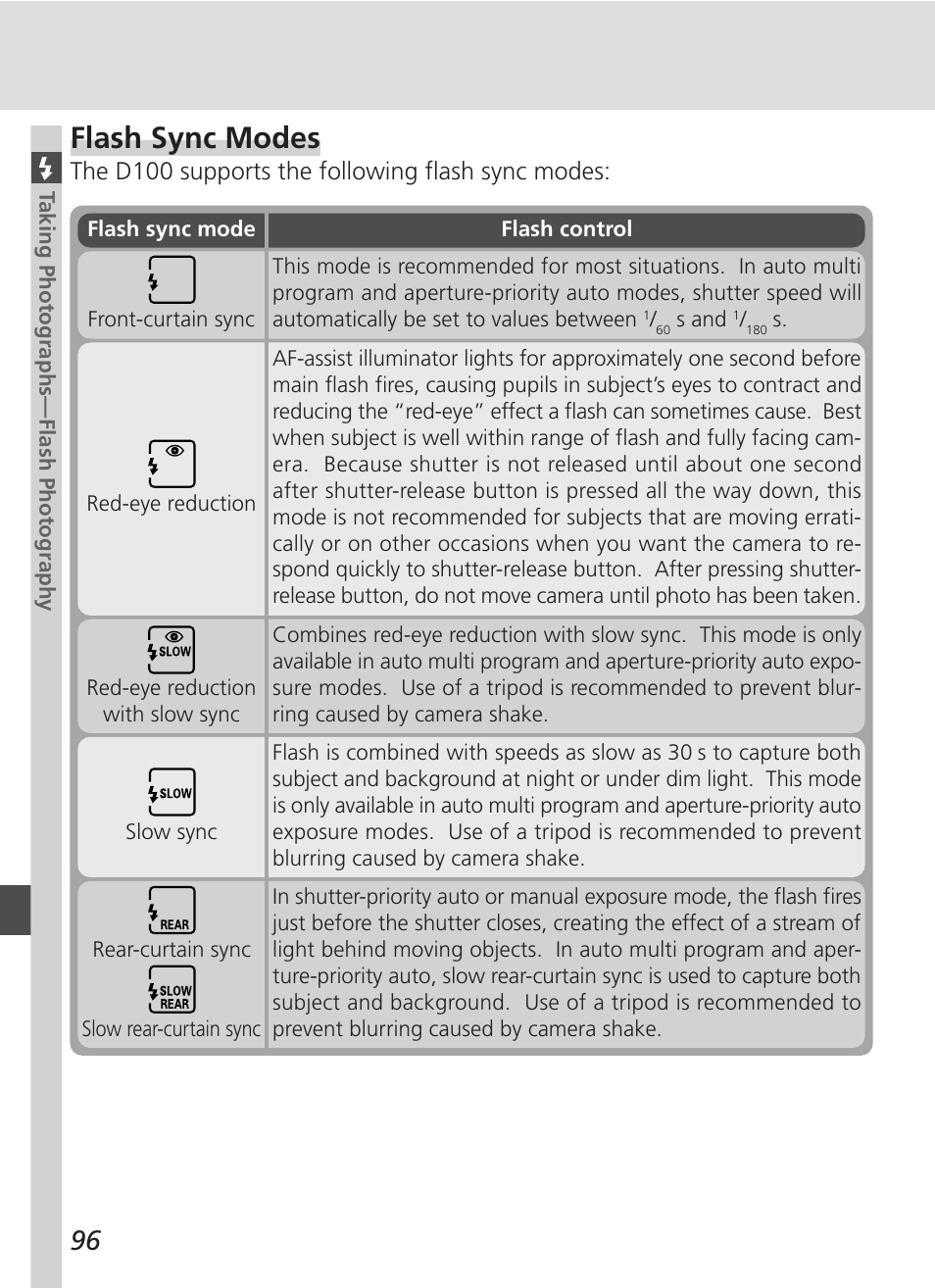 Flash sync modes, The d100 supports the following flash sync modes | Nikon D100 User Manual | Page 108 / 212