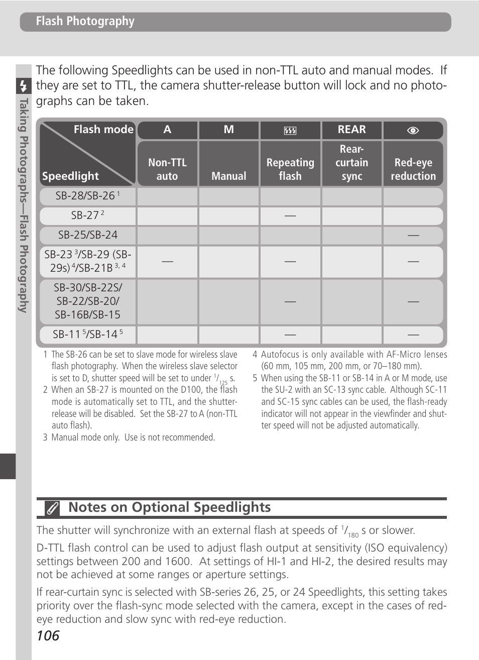 Flash photography | Nikon D100 User Manual | Page 118 / 212