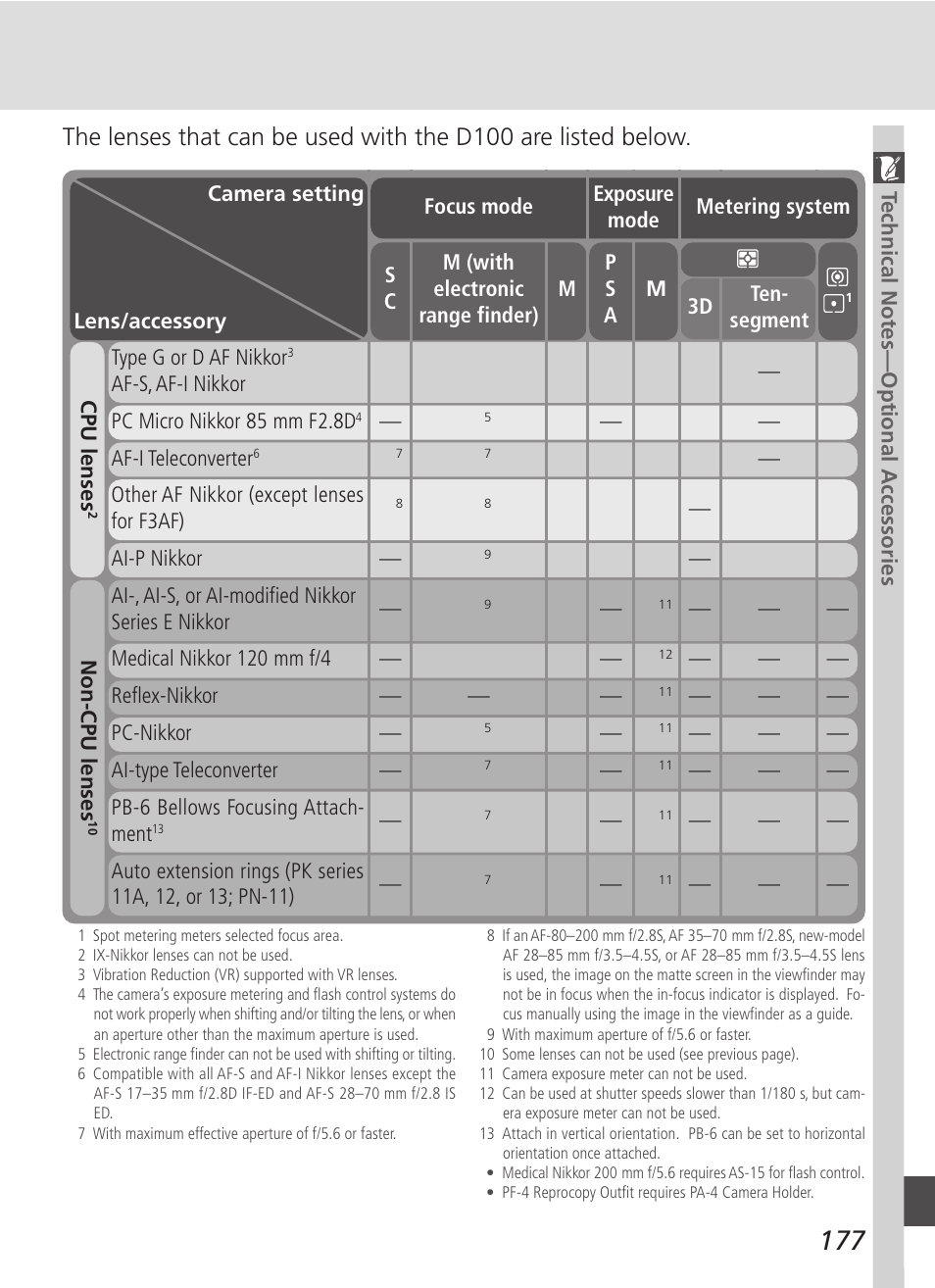 Nikon D100 User Manual | Page 189 / 212