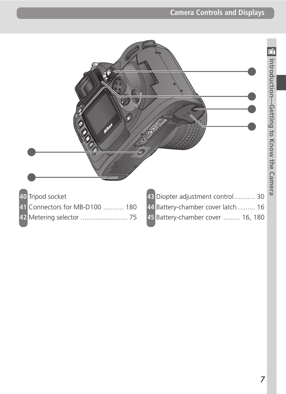 Nikon D100 User Manual | Page 19 / 212