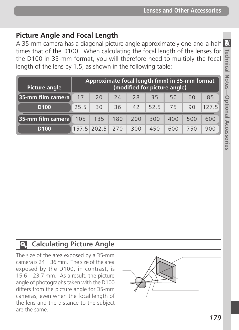 179 calculating picture angle, Picture angle and focal length, Lenses and other accessories | Nikon D100 User Manual | Page 191 / 212