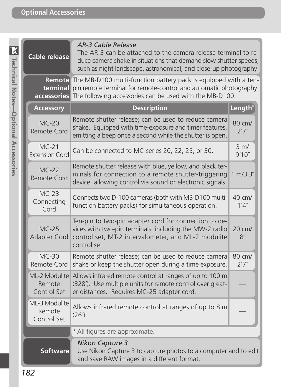 Nikon D100 User Manual | Page 194 / 212