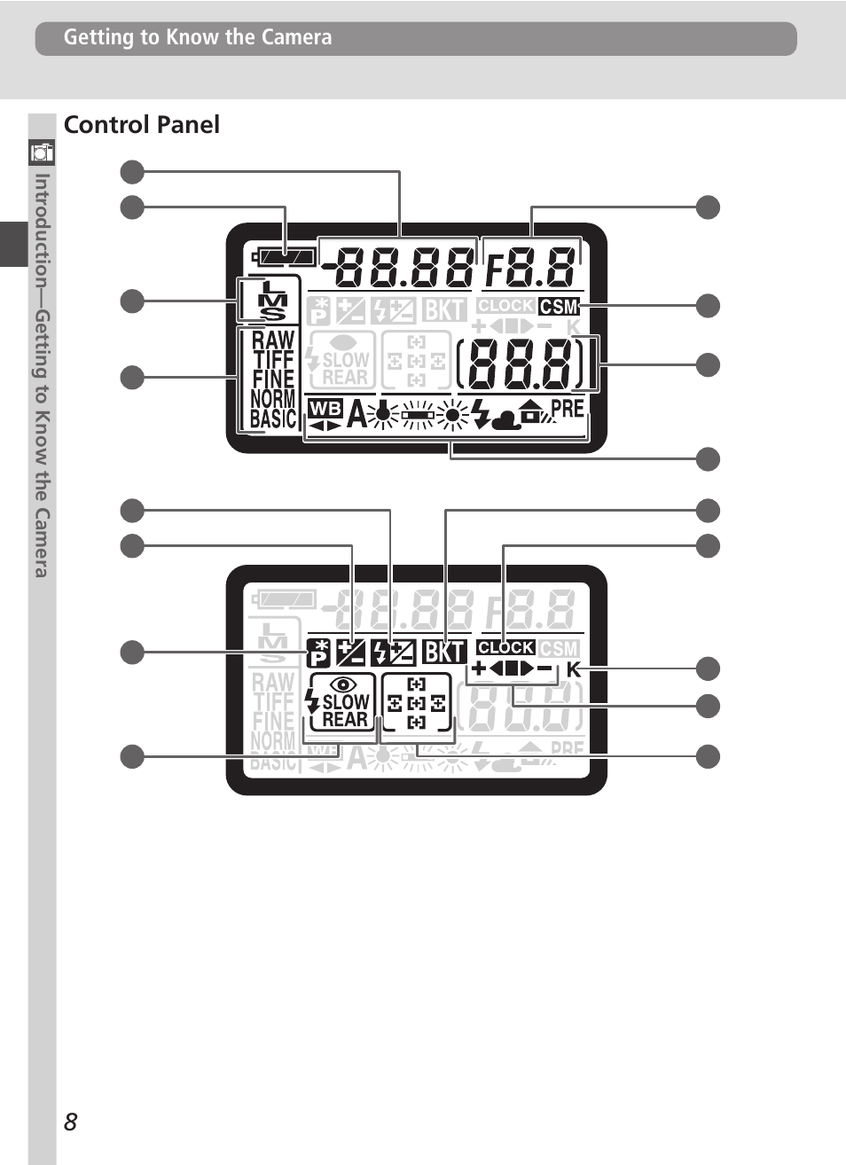 Control panel, Getting to know the camera | Nikon D100 User Manual | Page 20 / 212