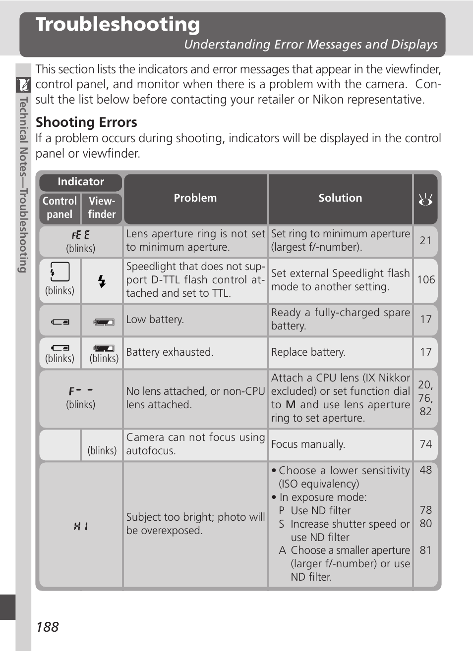 Troubleshooting, Shooting errors | Nikon D100 User Manual | Page 200 / 212