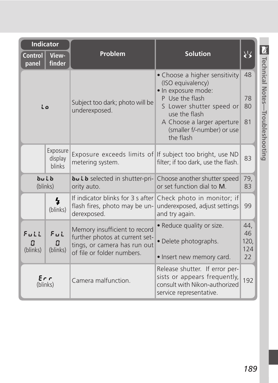 Nikon D100 User Manual | Page 201 / 212