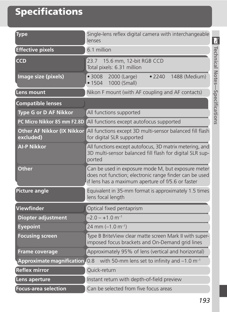 Specifications | Nikon D100 User Manual | Page 205 / 212