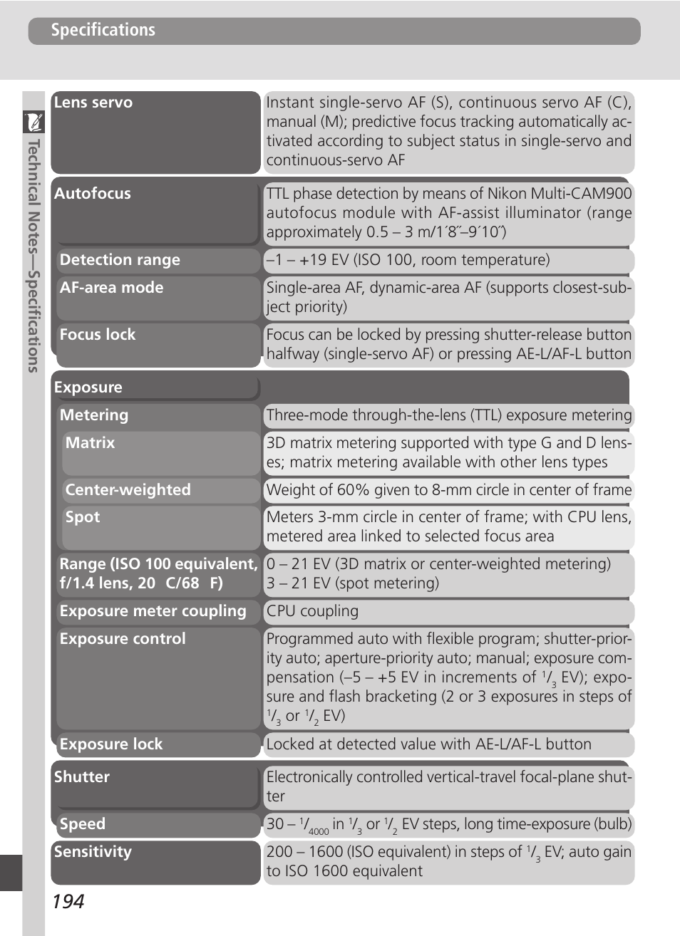 Specifications | Nikon D100 User Manual | Page 206 / 212